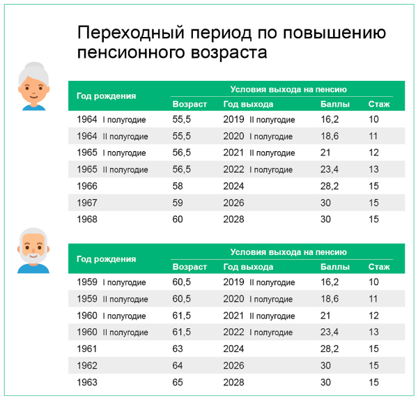 НЕДОПОЛУЧЕННАЯ ПЕНСИЯ